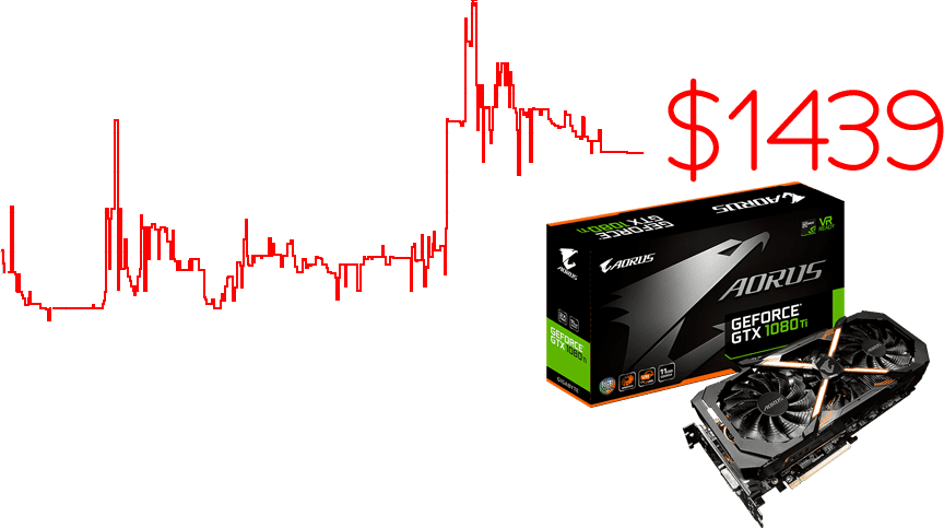 buy graphics card with bitcoin
